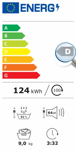 Energiklassen angivet på energimærket