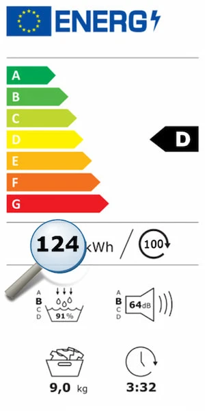 Energiforbruget angivet på energimærket