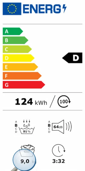 Kapaciteten angivet på energimærket