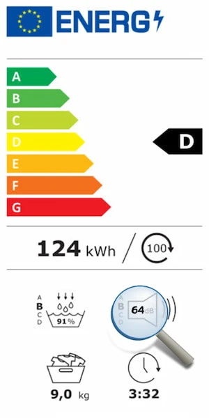 Lydniveauet angivet på energimærket