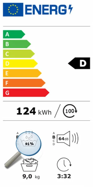 Kondenseringseffektiviteten angivet på energimærket