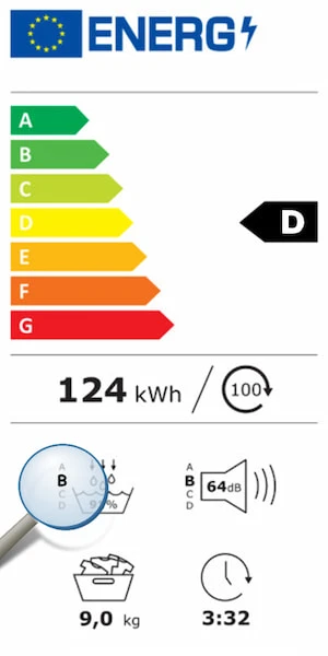 Kondenseringsklassen