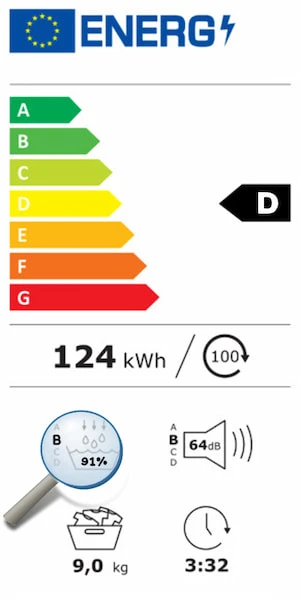 Kondenseringseffektiviteten angivet på energimærket