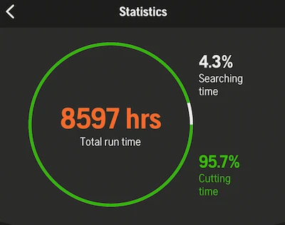 Robotmaaier bedrijfstijd