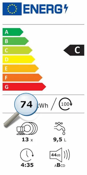 Energiforbruget angivet på energimærket