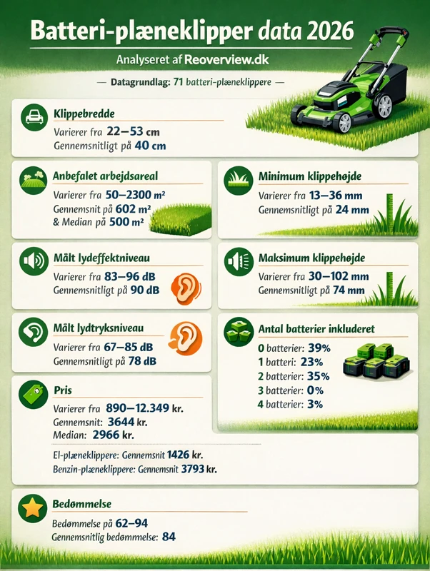 Hovedpointer batteri-plæneklipper analyse 2026