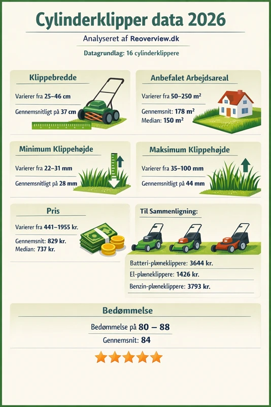 Hovedpointer cylinderklipper analyse 2026