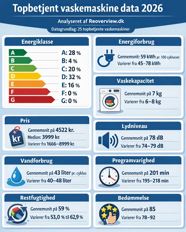 Hovedpointer topbetjent vaskemaskine dataanalyse