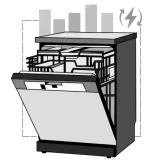 De meest energiezuinige vaatwassers van 2026